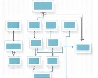 Diagram illustrating user interface and user experience flow